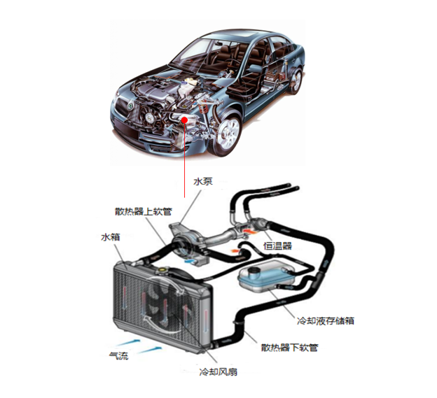 汽車風(fēng)扇電機(jī)控制器