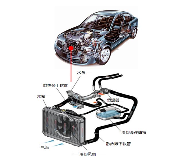 汽車水泵電機(jī)控制器